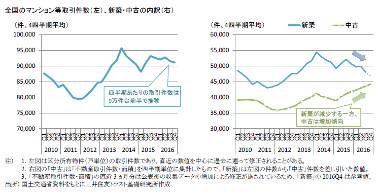 https://www.smtri.jp/report_column/report/img/report_20170515.png