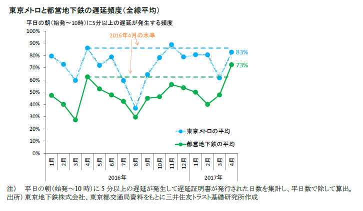 https://www.smtri.jp/report_column/report/img/report_20170517.png