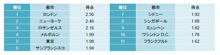 https://www.smtri.jp/report_column/report/img/report_20171109-2.png