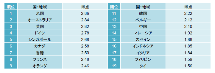 https://www.smtri.jp/report_column/report/img/report_20171109.png