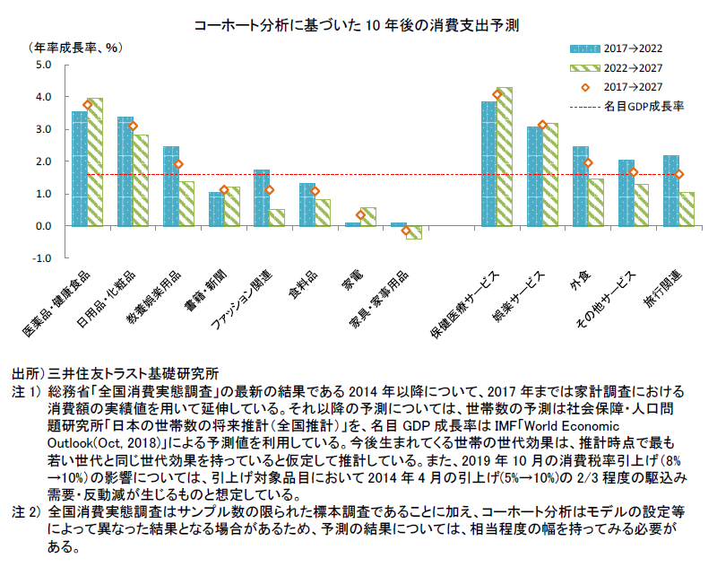 https://www.smtri.jp/report_column/report/img/report_20190115.png