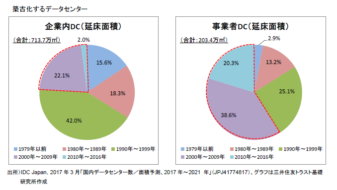 https://www.smtri.jp/report_column/report/img/report_20190131.png