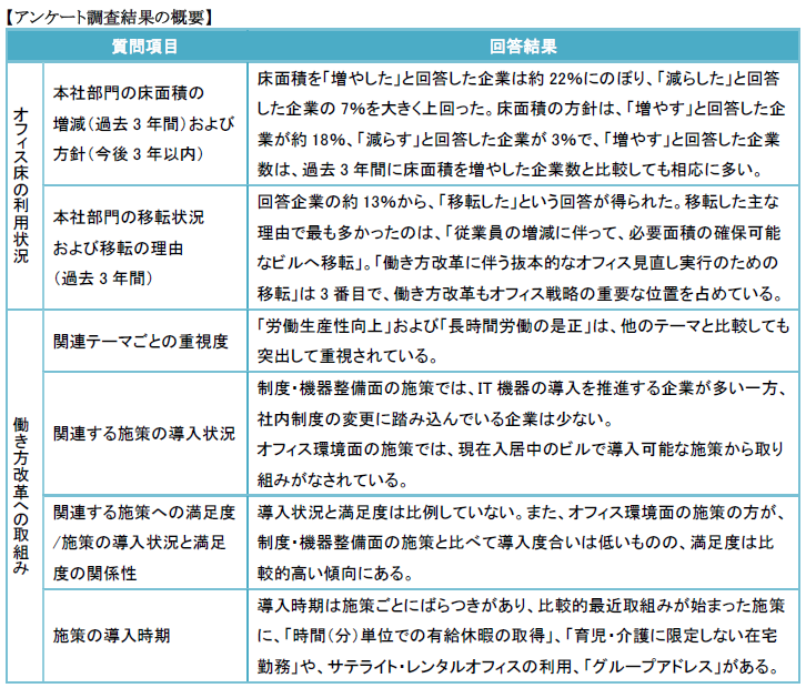 https://www.smtri.jp/report_column/report/img/report_20190329.png