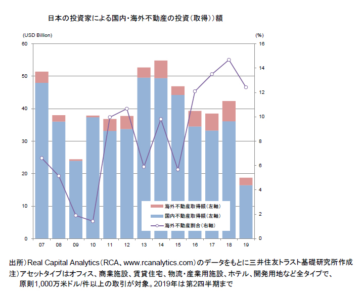 https://www.smtri.jp/report_column/report/img/report_20191004.png