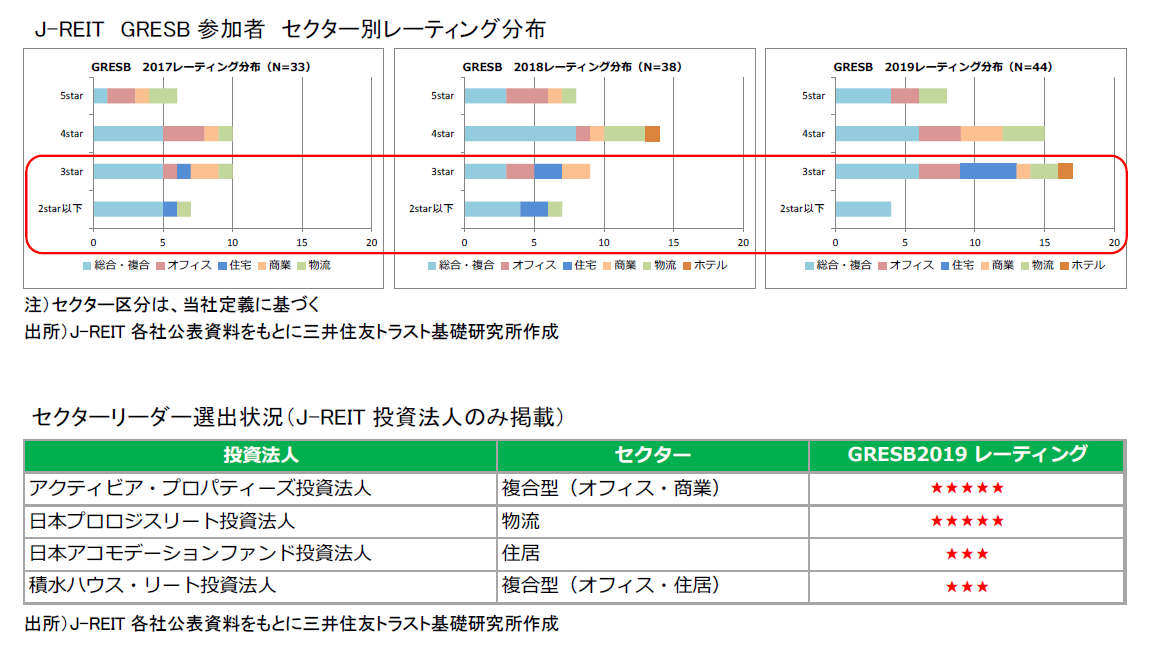 https://www.smtri.jp/report_column/report/img/report_20191112.png