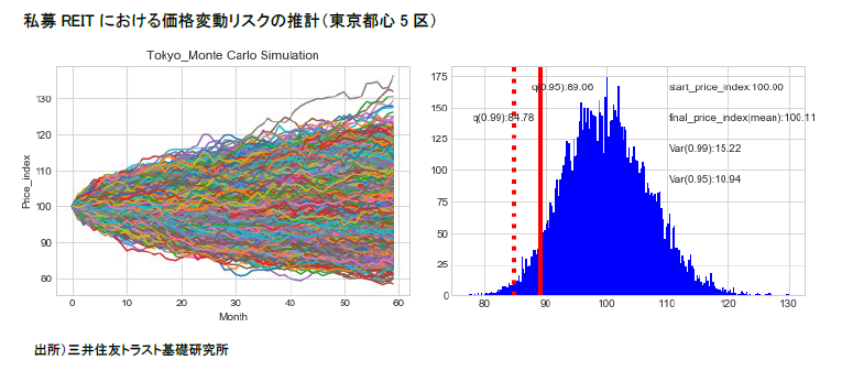 https://www.smtri.jp/report_column/report/img/report_20191120.png