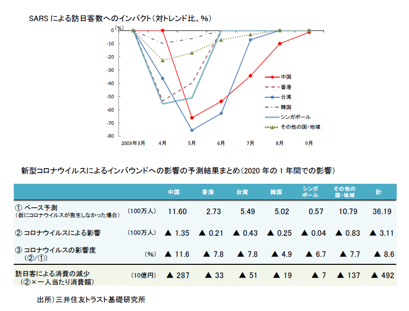 https://www.smtri.jp/report_column/report/img/report_20200303.png