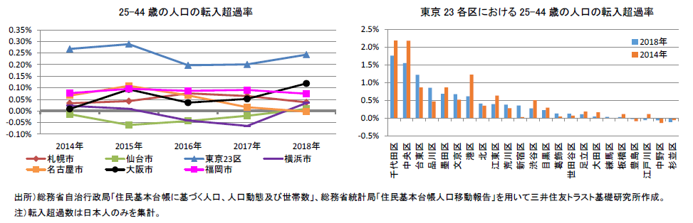 https://www.smtri.jp/report_column/report/img/report_20200330.png