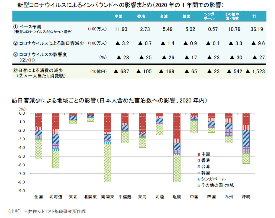 https://www.smtri.jp/report_column/report/img/report_20200402.png