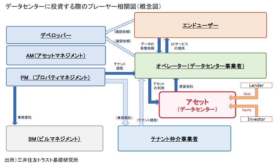 https://www.smtri.jp/report_column/report/img/report_20200403.png