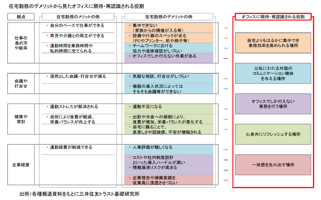 https://www.smtri.jp/report_column/report/img/report_20200428.png