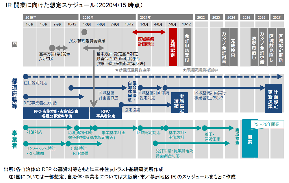 https://www.smtri.jp/report_column/report/img/report_20200430-1.png