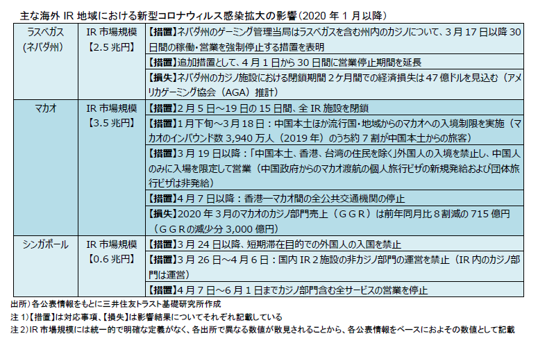 https://www.smtri.jp/report_column/report/img/report_20200430-2.png