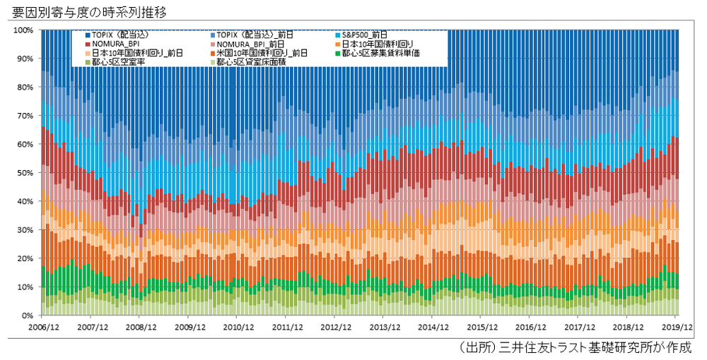 https://www.smtri.jp/report_column/report/img/report_20200603.png