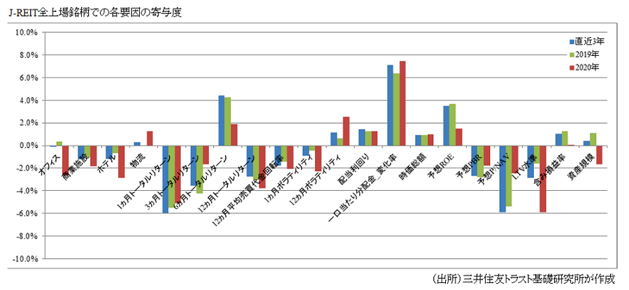 https://www.smtri.jp/report_column/report/img/report_20200911.png