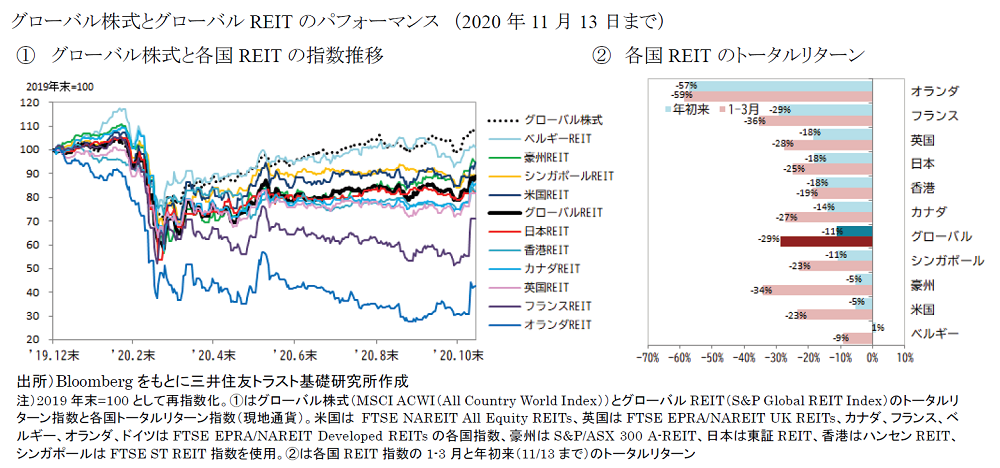 https://www.smtri.jp/report_column/report/img/report_20201120.png