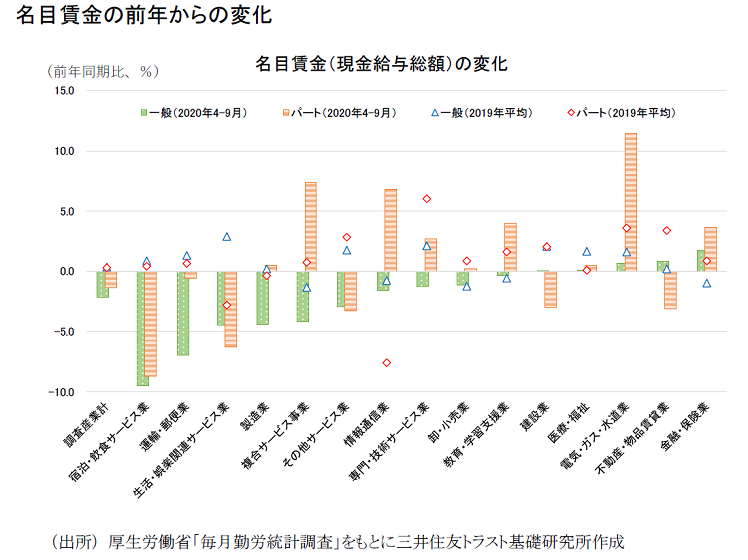 https://www.smtri.jp/report_column/report/img/report_20201223.png