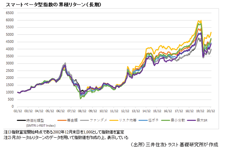 https://www.smtri.jp/report_column/report/img/report_20210126.png