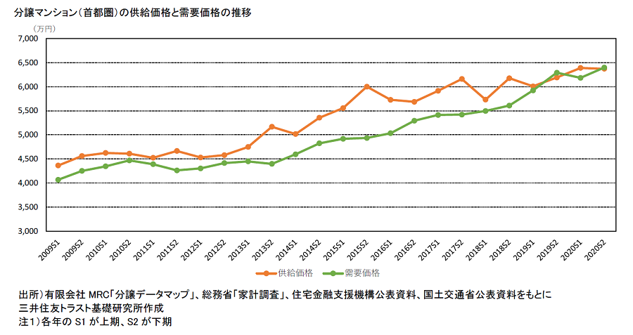 https://www.smtri.jp/report_column/report/img/report_20210531.png