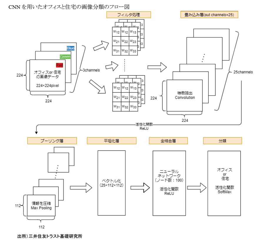 https://www.smtri.jp/report_column/report/img/report_20210712.png