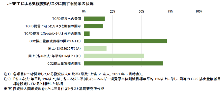 https://www.smtri.jp/report_column/report/img/report_20210910.png