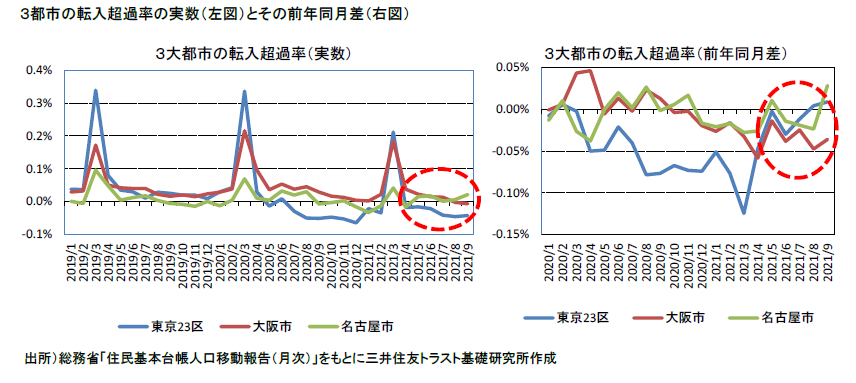 https://www.smtri.jp/report_column/report/img/report_20211124.png