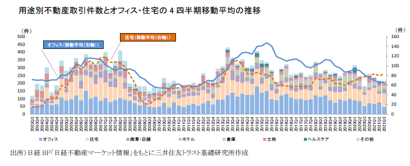 https://www.smtri.jp/report_column/report/img/report_20211125.png