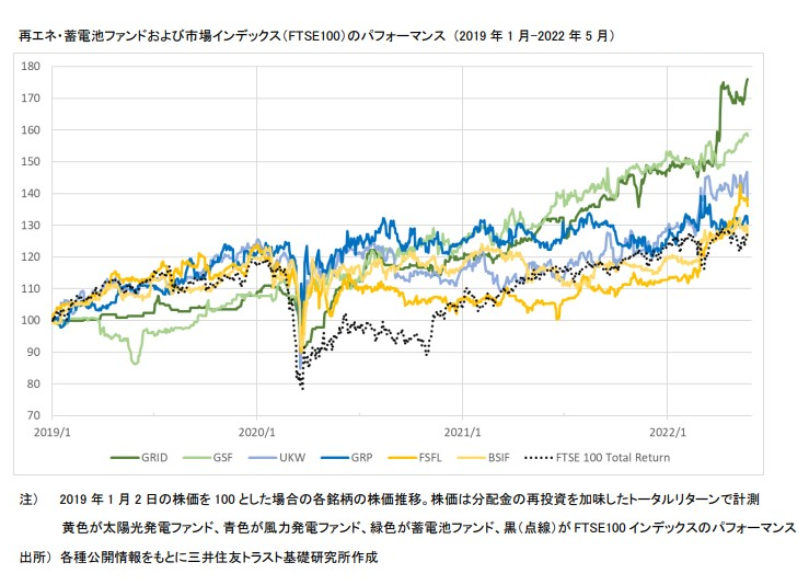 https://www.smtri.jp/report_column/report/img/report_20220706.png