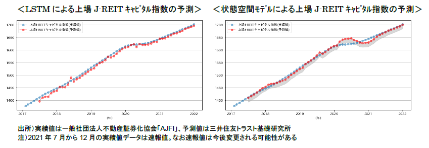 https://www.smtri.jp/report_column/report/img/report_20220712.png