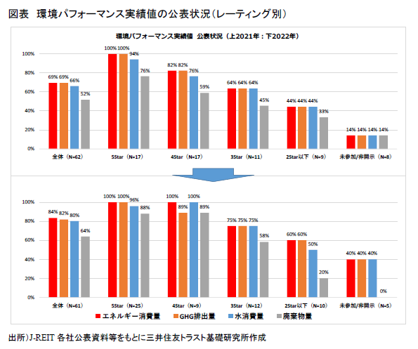 https://www.smtri.jp/report_column/report/img/report_20221101_1.png