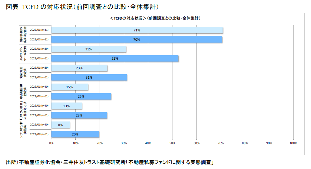 https://www.smtri.jp/report_column/report/img/report_20221201_2.png