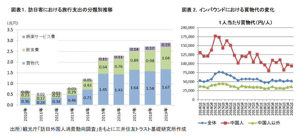 https://www.smtri.jp/report_column/report/img/report_20221206.png